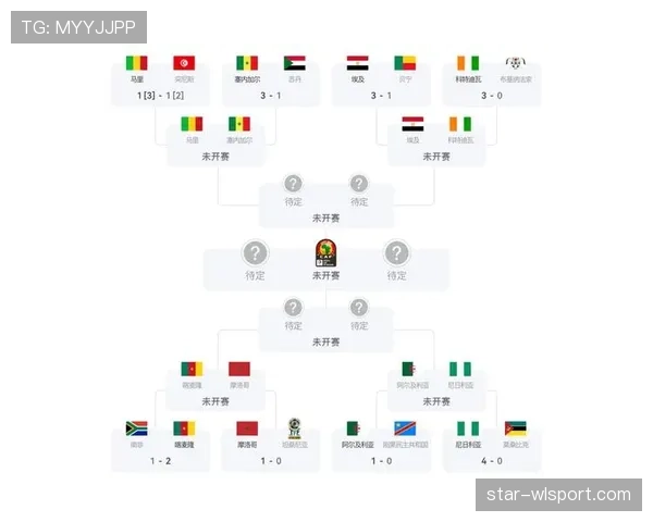 科特迪瓦2026世界杯阵容预测 非洲象能否再现黄金一代辉煌 科特迪瓦2026世界杯阵容预测 非洲象能否再现黄金一代辉煌